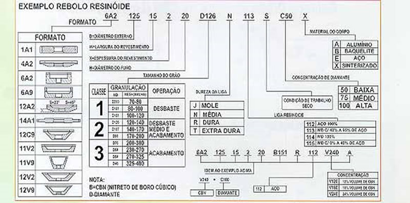 Rebolos em Diamante ou Borazon CBN - Master Diamond